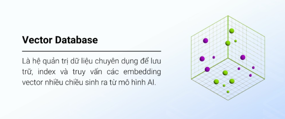 Vector Database, AI, RAG 